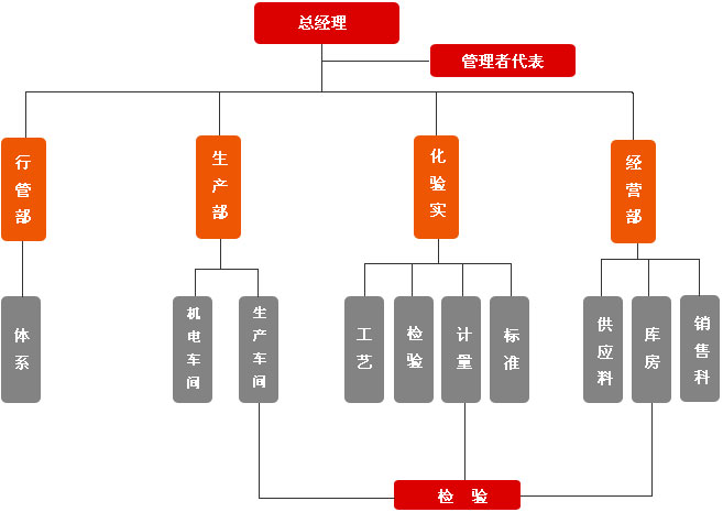 豪门国际·(中国集团)官方网站