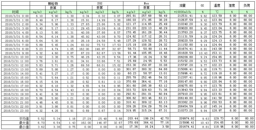 豪门国际·(中国集团)官方网站