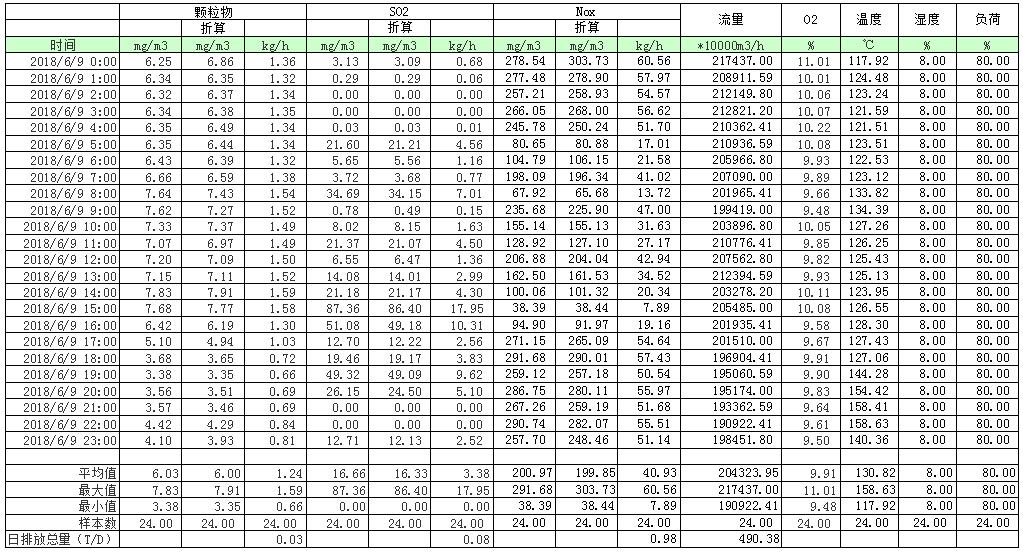 豪门国际·(中国集团)官方网站