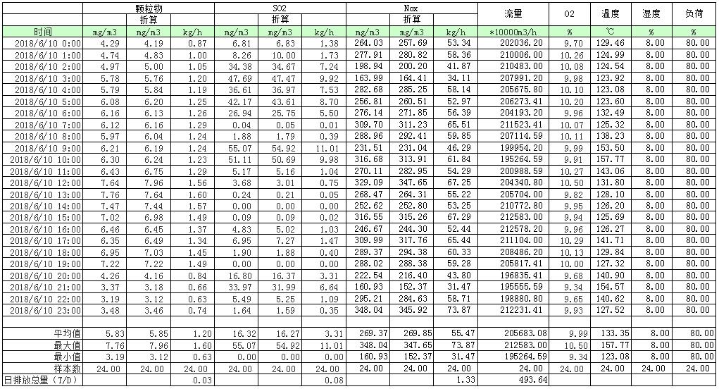 豪门国际·(中国集团)官方网站