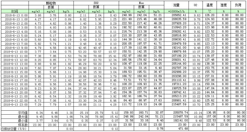 豪门国际·(中国集团)官方网站