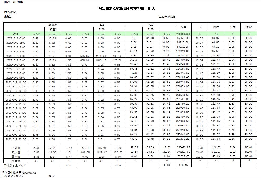 豪门国际·(中国集团)官方网站