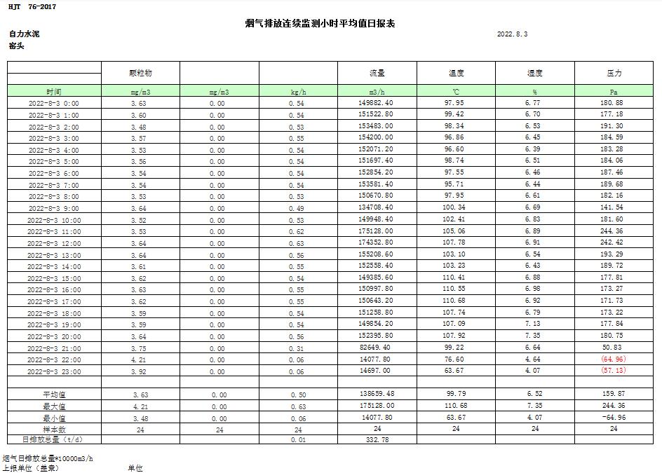 豪门国际·(中国集团)官方网站