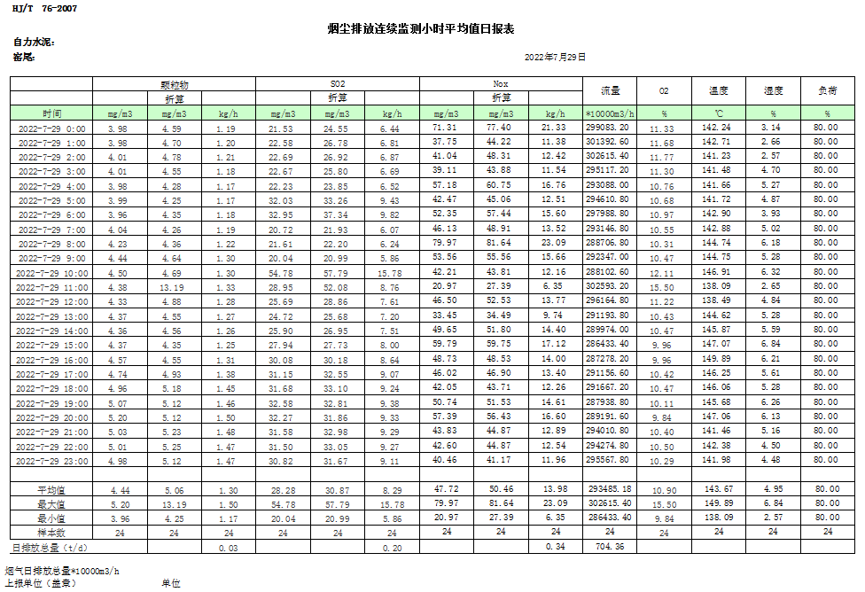 豪门国际·(中国集团)官方网站