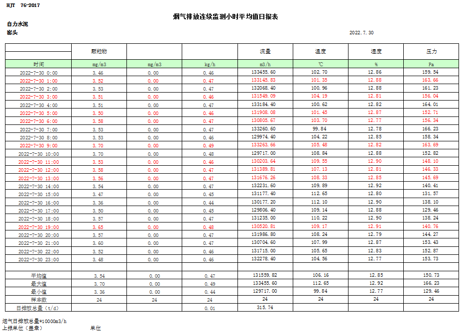 豪门国际·(中国集团)官方网站
