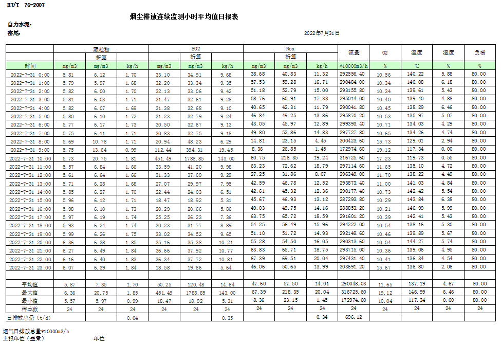 豪门国际·(中国集团)官方网站