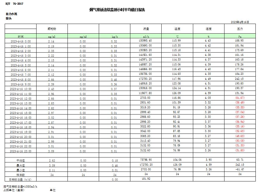 豪门国际·(中国集团)官方网站