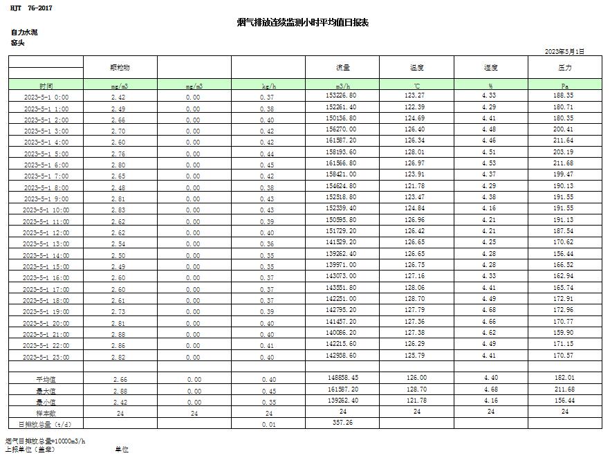 豪门国际·(中国集团)官方网站