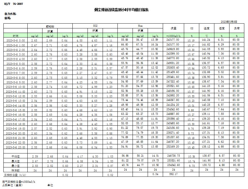 豪门国际·(中国集团)官方网站