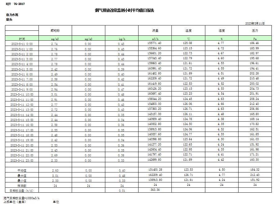 豪门国际·(中国集团)官方网站