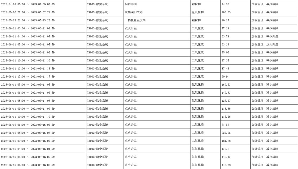 豪门国际·(中国集团)官方网站